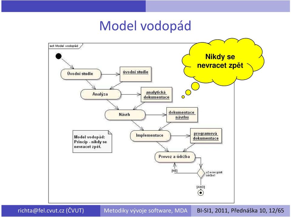 cz (ČVUT) Metodiky vývoje