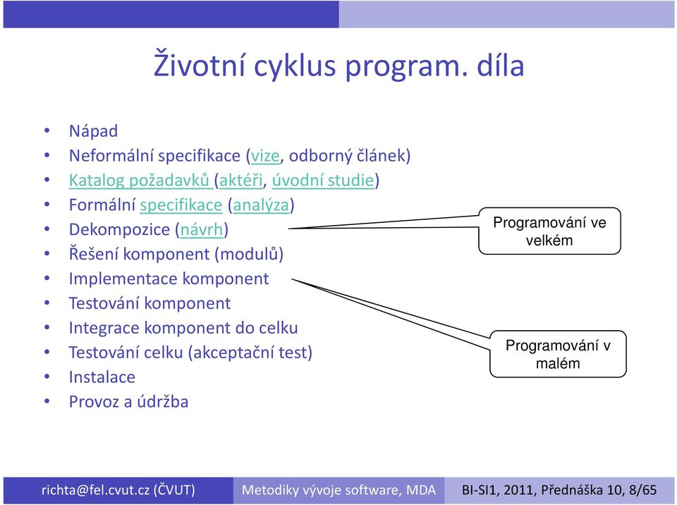 specifikace(analýza) Dekompozice (návrh) Řešení komponent (modulů) Implementace komponent Testování komponent