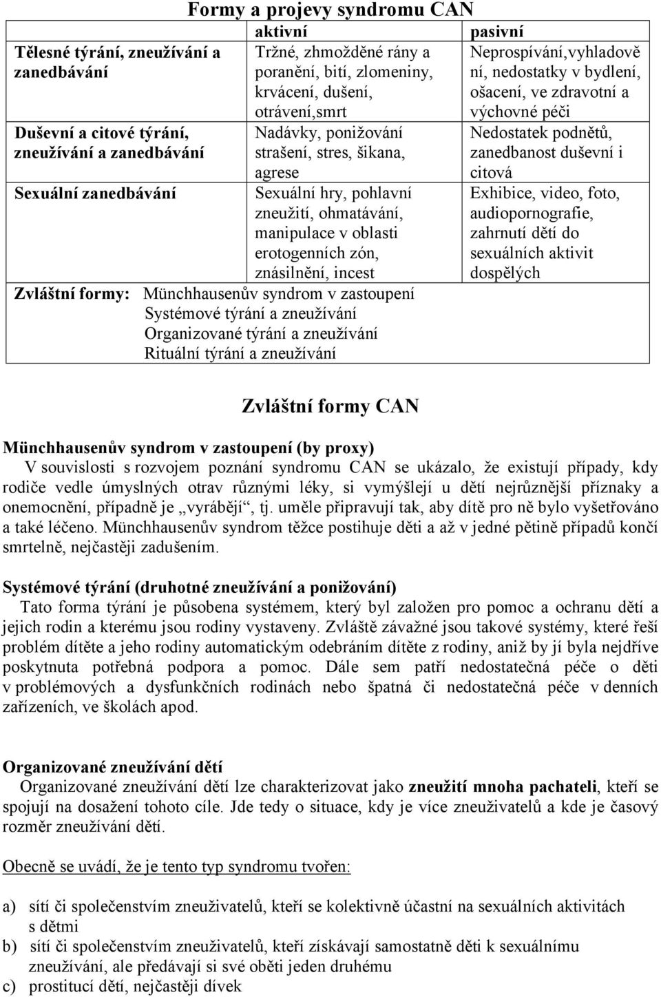 Zvláštní formy: Münchhausenův syndrom v zastoupení Systémové týrání a zneužívání Organizované týrání a zneužívání Rituální týrání a zneužívání Zvláštní formy CAN pasivní Neprospívání,vyhladově ní,