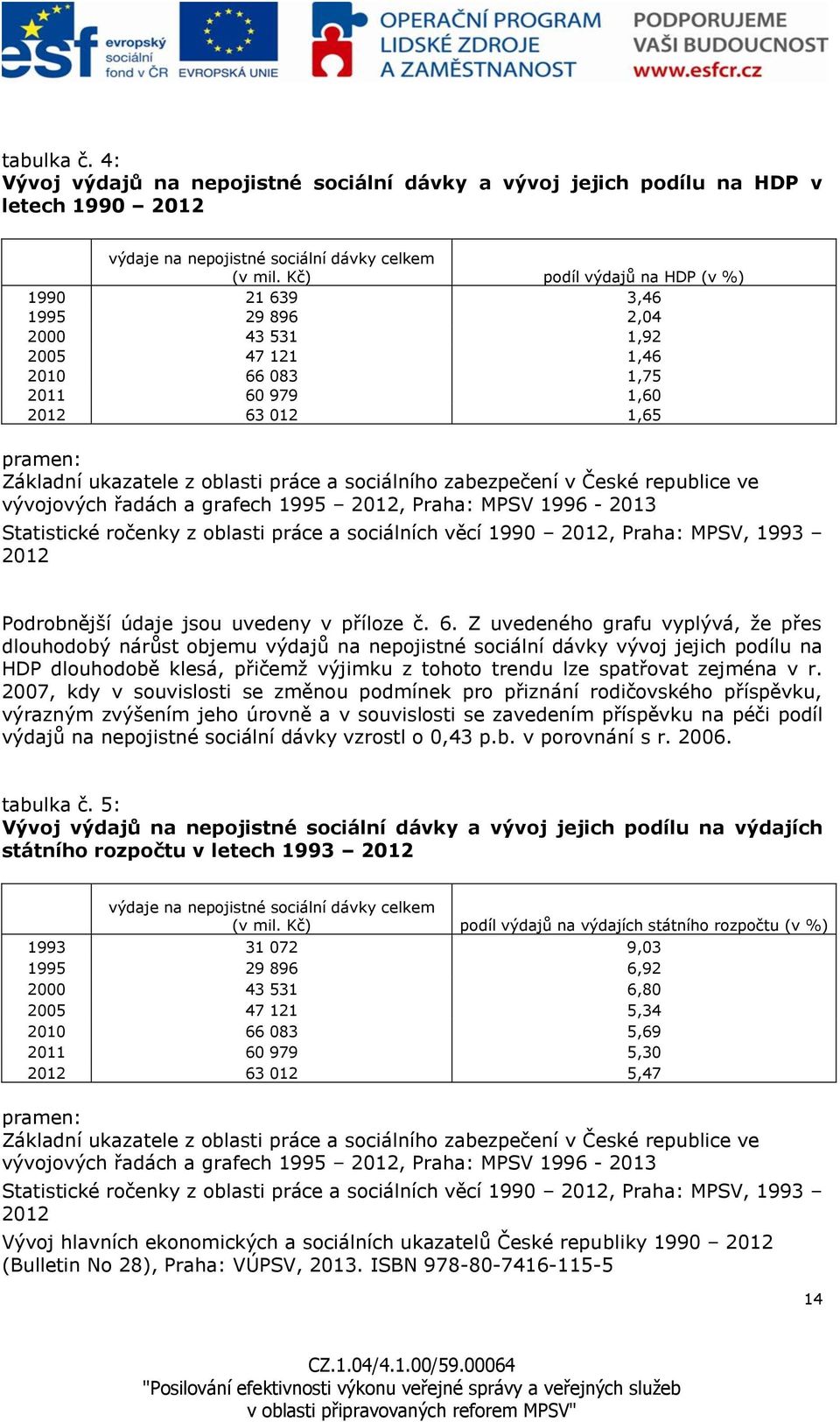 sociálního zabezpečení v České republice ve vývojových řadách a grafech 1995 2012, Praha: MPSV 1996-2013 Statistické ročenky z oblasti práce a sociálních věcí 1990 2012, Praha: MPSV, 1993 2012