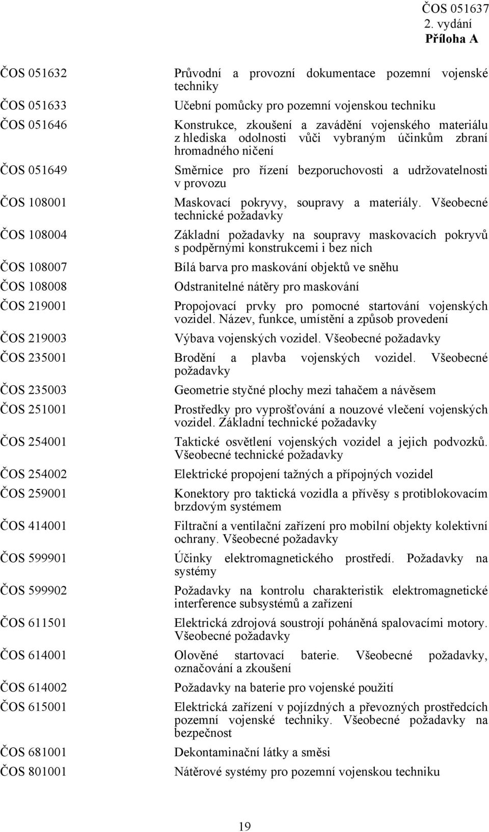 provozu Maskovací pokryvy, soupravy a materiály.