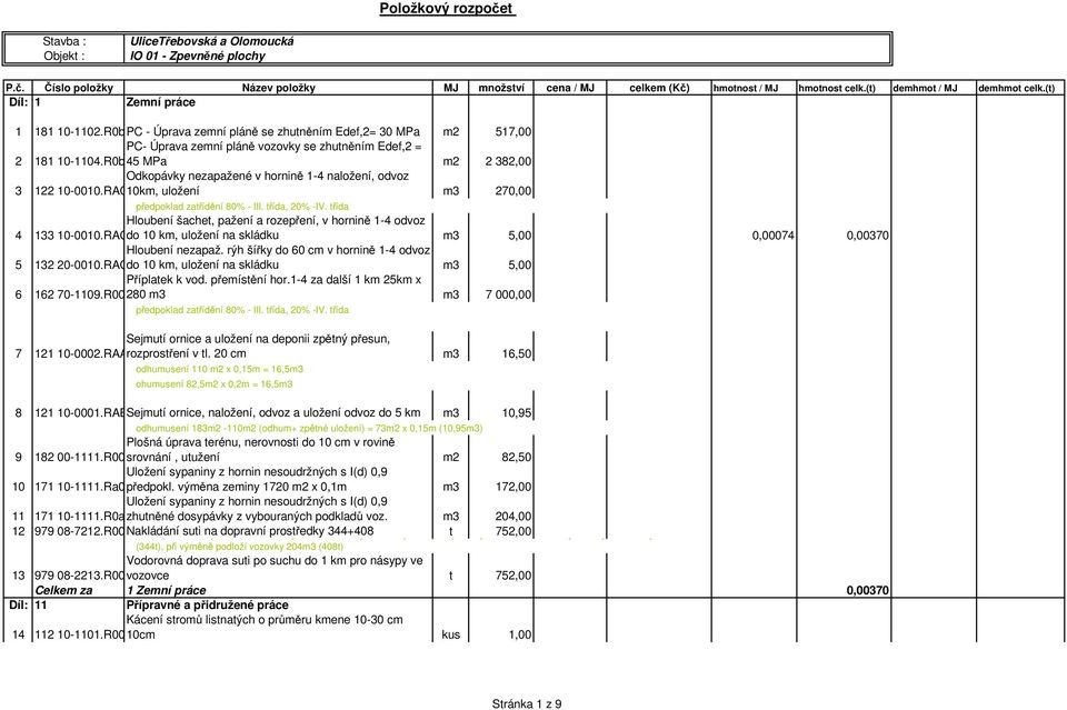 třída 4 Hloubení šachet, pažení a rozepření, v hornině 1-4 odvoz 133 10-0010.RACdo 10 km, uložení na skládku m3 5,00 0,00074 0,00370 5 Hloubení nezapaž.