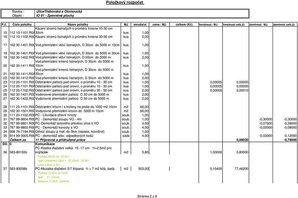 přemístění větví listnatých, D 50cm do 5000 m kus 2,00 20 Vod.přemístění kmenů listnatých, D 30cm do 5000 m 162 30-1411.R00 10cm kus 1,00 21 Vod.