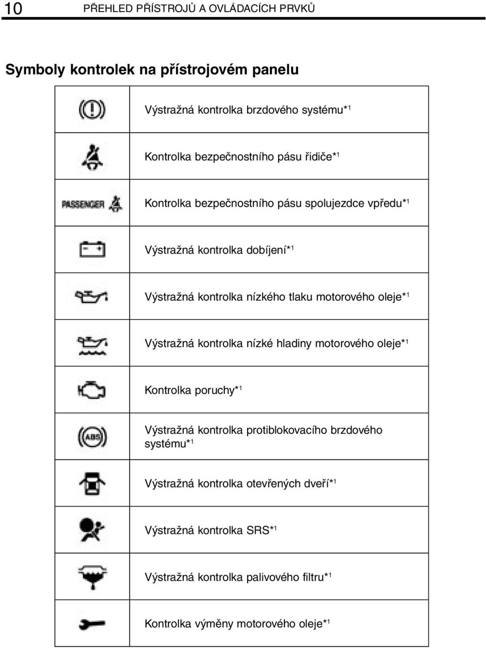 tlaku motorového oleje* 1 Výstražná kontrolka nízké hladiny motorového oleje* 1 Kontrolka poruchy* 1 Výstražná kontrolka protiblokovacího