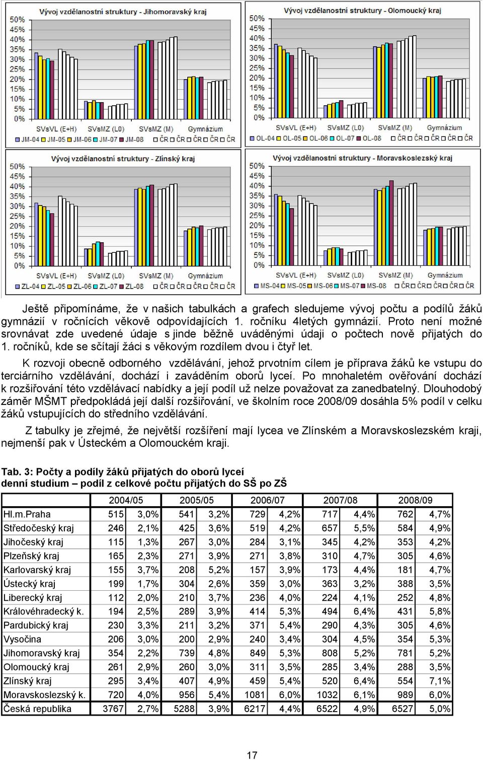 K rozvoji obecně odborného vzdělávání, jehož prvotním cílem je příprava žáků ke vstupu do terciárního vzdělávání, dochází i zaváděním oborů lyceí.