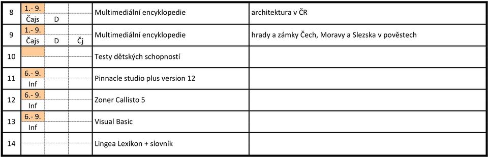pověstech 10 Testy dětských schopností 11 12 13 Inf Inf Inf Pinnacle