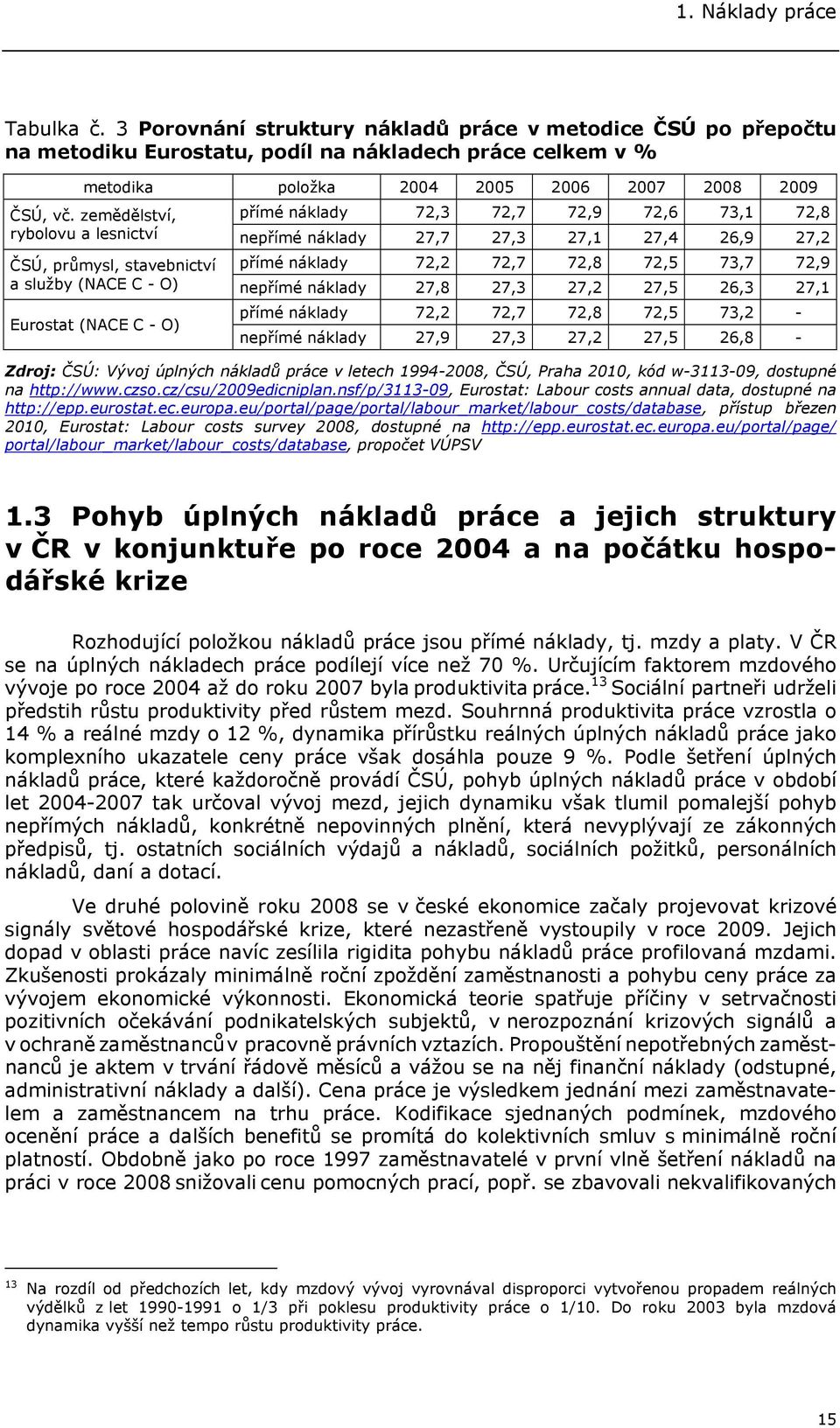 zemědělství, přímé náklady 72,3 72,7 72,9 72,6 73,1 72,8 rybolovu a lesnictví nepřímé náklady 27,7 27,3 27,1 27,4 26,9 27,2 ČSÚ, průmysl, stavebnictví přímé náklady 72,2 72,7 72,8 72,5 73,7 72,9 a