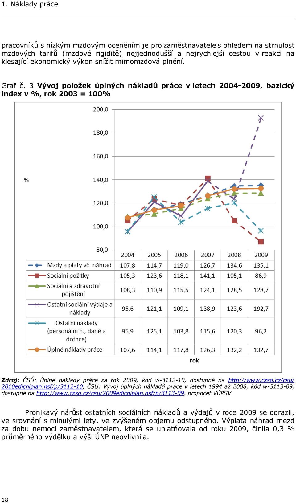 3 Vývoj položek úplných nákladů práce v letech 2004-2009, bazický index v %, rok 2003 = 100% Zdroj: ČSÚ: Úplné náklady práce za rok 2009, kód w-3112-10, dostupné na http://www.czso.