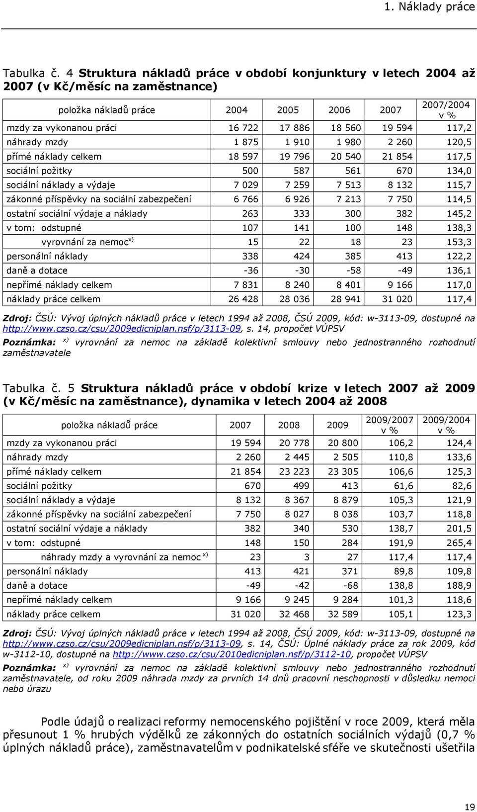 19 594 117,2 náhrady mzdy 1 875 1 910 1 980 2 260 120,5 přímé náklady celkem 18 597 19 796 20 540 21 854 117,5 sociální požitky 500 587 561 670 134,0 sociální náklady a výdaje 7 029 7 259 7 513 8 132