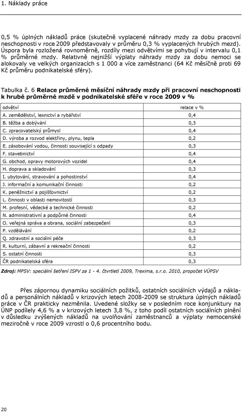 Relativně nejnižší výplaty náhrady mzdy za dobu nemoci se alokovaly ve velkých organizacích s 1 000 a více zaměstnanci (64 Kč měsíčně proti 69 Kč průměru podnikatelské sféry). Tabulka č.