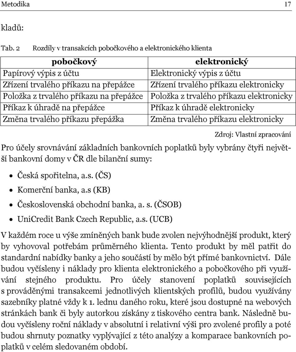 elektronicky Položka z trvalého příkazu na přepážce Položka z trvalého příkazu elektronicky Příkaz k úhradě na přepážce Příkaz k úhradě elektronicky Změna trvalého příkazu přepážka Změna trvalého