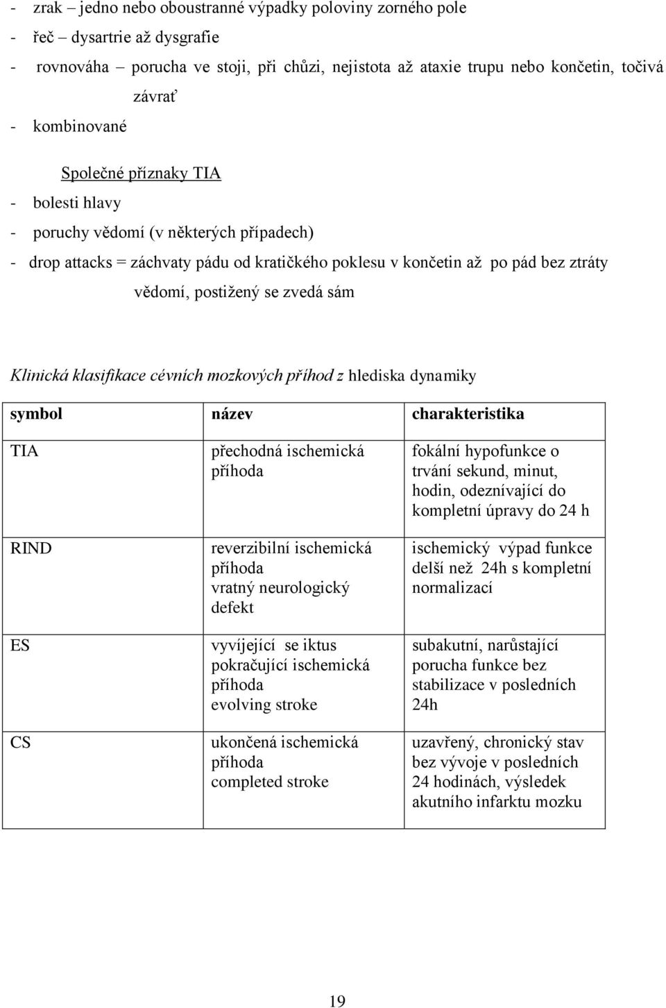 Klinická klasifikace cévních mozkových příhod z hlediska dynamiky symbol název charakteristika TIA RIND ES CS přechodná ischemická příhoda reverzibilní ischemická příhoda vratný neurologický defekt