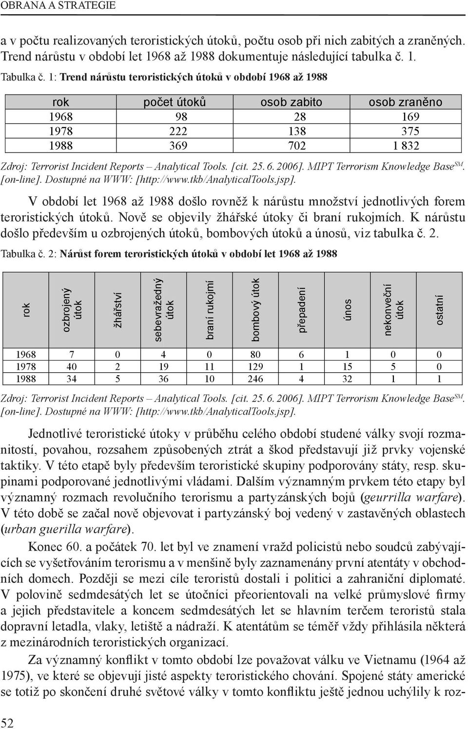 představují již prvky vojenské taktiky. V této etapě byly především teroristické skupiny podporovány státy, resp. skupinami podporované jednotlivými vládami.