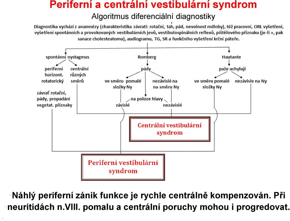 funkce je rychle centrálně kompenzován.