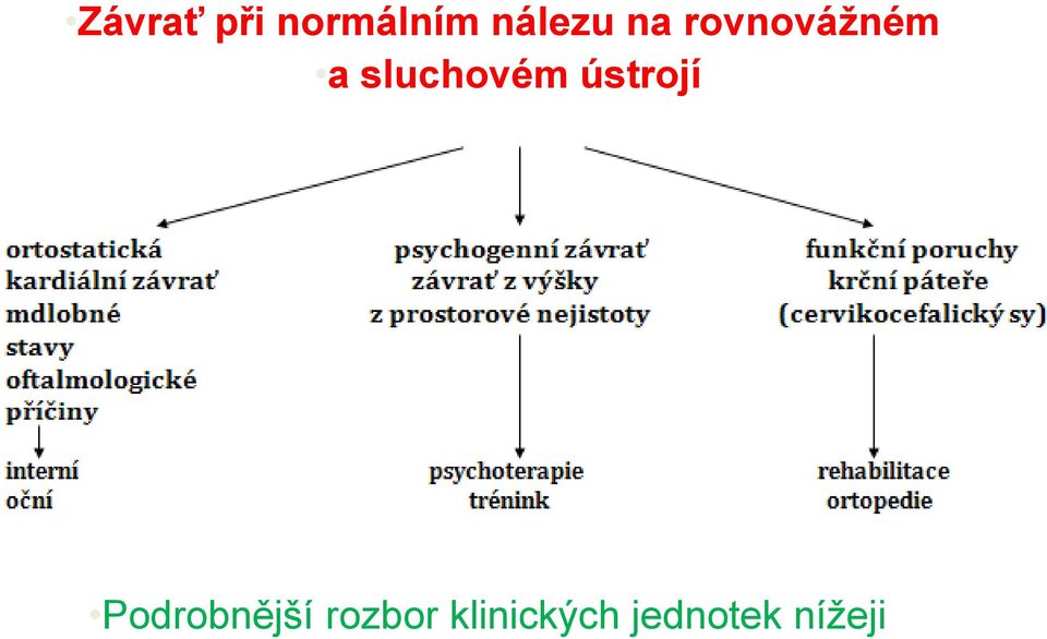 sluchovém ústrojí