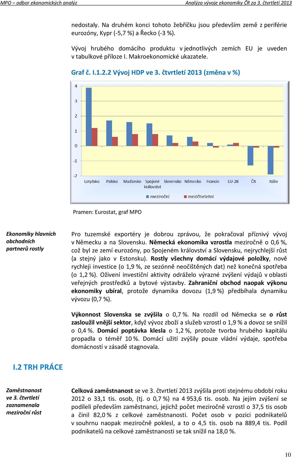 čtvrtletí 2013 (změna v %) Pramen: Eurostat, graf MPO Ekonomiky hlavních obchodních partnerů rostly Pro tuzemské exportéry je dobrou zprávou, že pokračoval příznivý vývoj v Německu a na Slovensku.