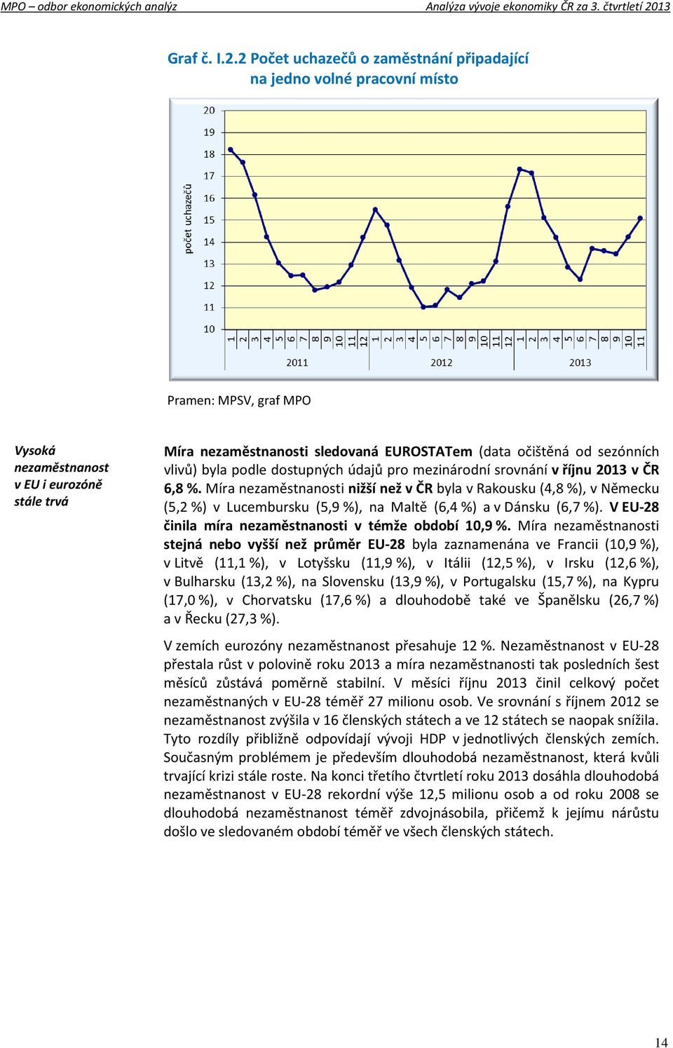 očištěná od sezónních vlivů) byla podle dostupných údajů pro mezinárodní srovnání v říjnu 2013 v ČR 6,8 %.