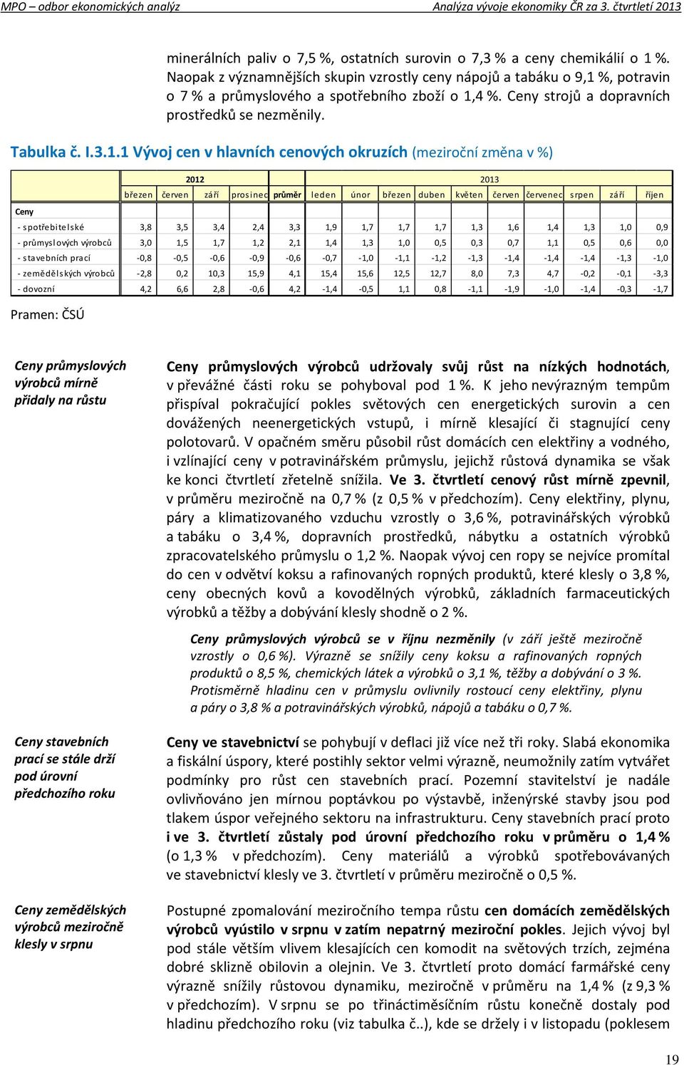 %, potravin o 7 % a průmyslového a spotřebního zboží o 1,