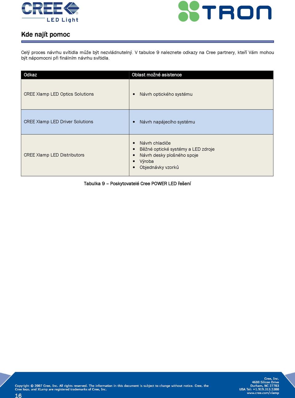Odkaz Oblast možné asistence CREE Xlamp LED Optics Solutions Návrh optického systému CREE Xlamp LED Driver Solutions Návrh