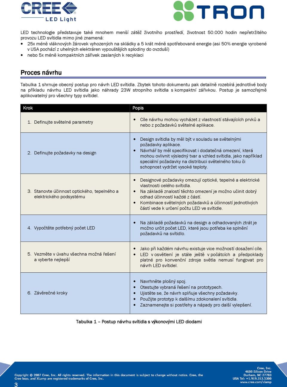 elektráren vypouštějích splodiny do ovzduší) nebo 5x méně kompaktních zářivek zaslaných k recyklaci Proces návrhu Tabulka 1 shrnuje obecný postup pro návrh LED svítidla.
