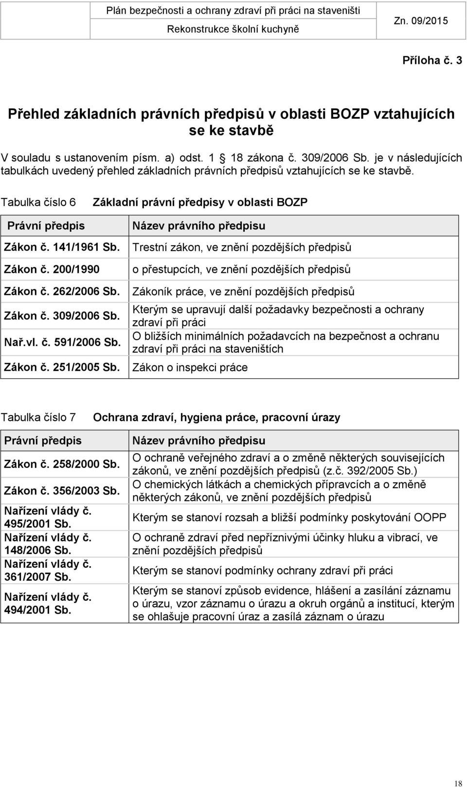 Zákon č. 200/1990 Zákon č. 262/2006 Sb. Zákon č. 309/2006 Sb. Nař.vl. č. 591/2006 Sb. Zákon č. 251/2005 Sb.