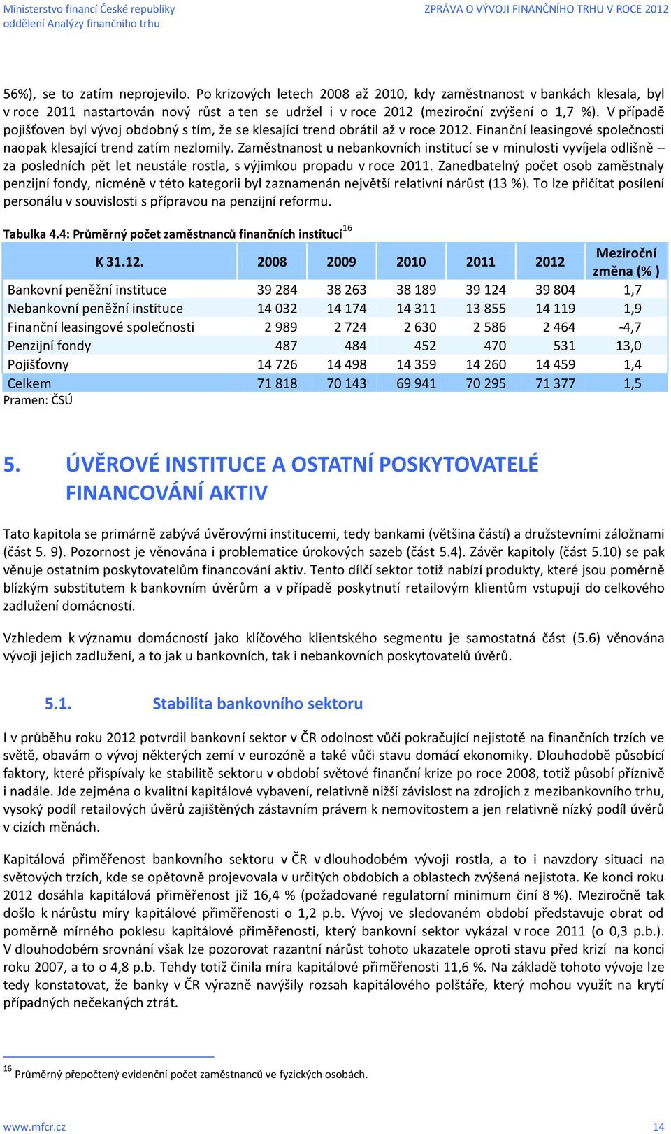 Zaměstnanost u nebankovních institucí se v minulosti vyvíjela odlišně za posledních pět let neustále rostla, s výjimkou propadu v roce 2011.