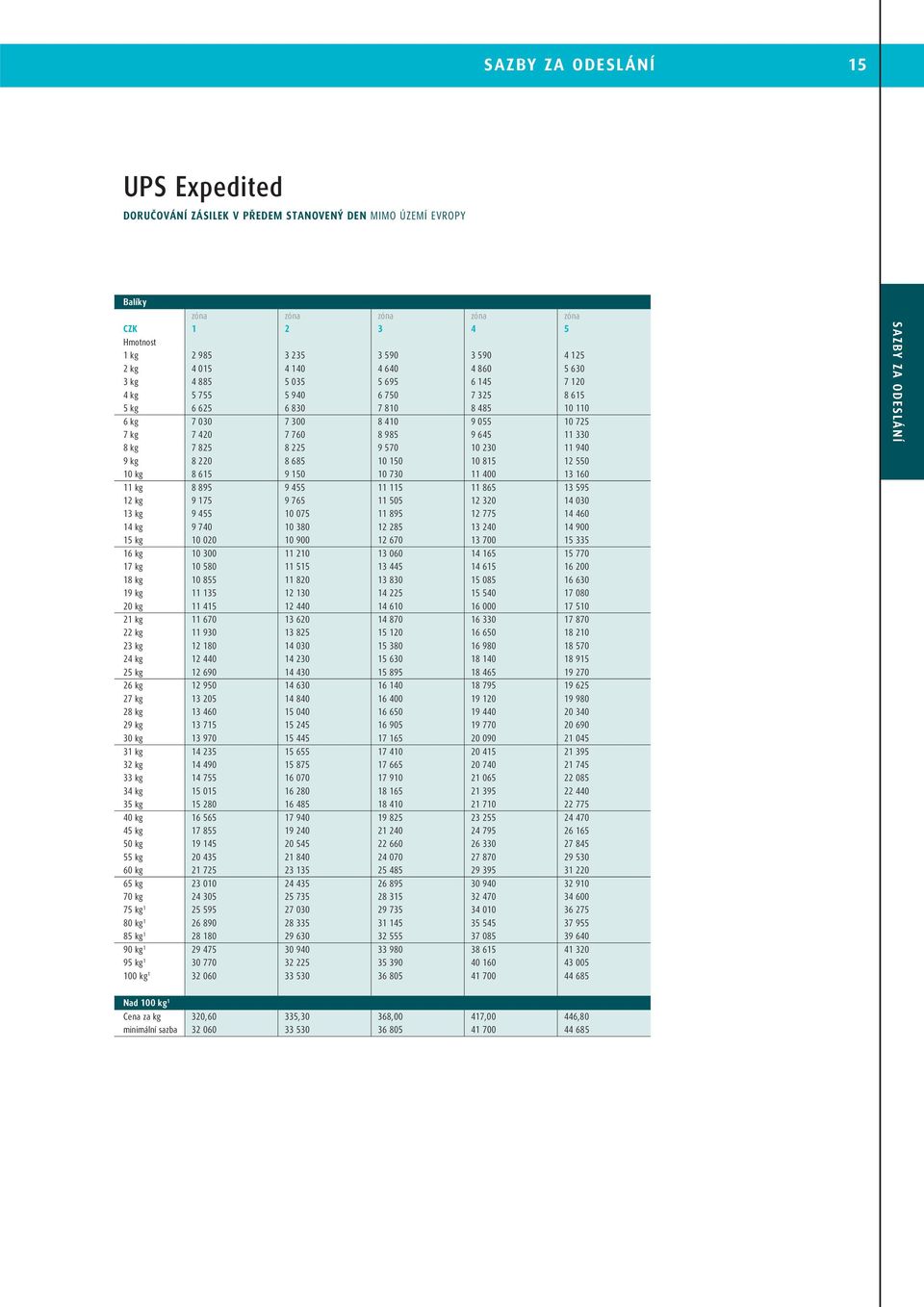 8 kg 7 825 8 225 9 570 10 230 11 940 9 kg 8 220 8 685 10 150 10 815 12 550 10 kg 8 615 9 150 10 730 11 400 13 160 11 kg 8 895 9 455 11 115 11 865 13 595 12 kg 9 175 9 765 11 505 12 320 14 030 13 kg 9