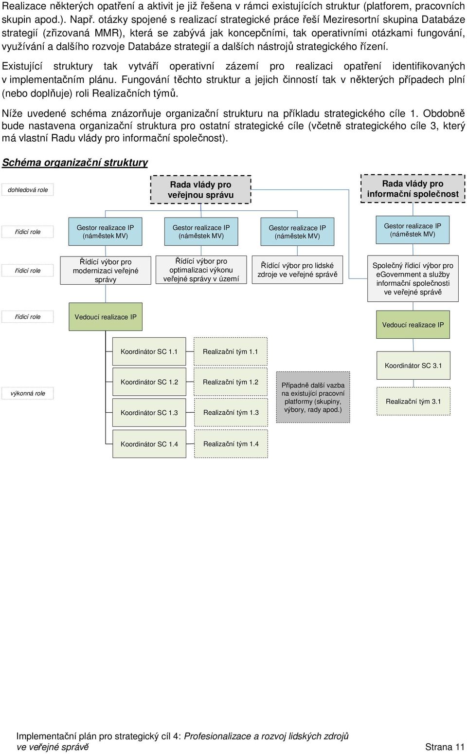 rozvoje Databáze strategií a dalších nástrojů strategického řízení. Existující struktury tak vytváří operativní zázemí pro realizaci opatření identifikovaných v implementačním plánu.