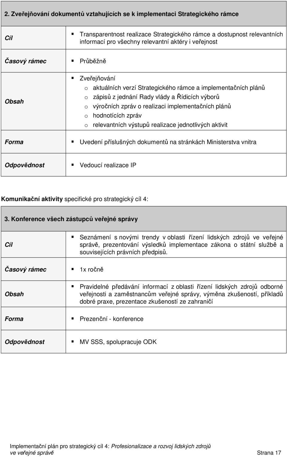 implementačních plánů o hodnotících zpráv o relevantních výstupů realizace jednotlivých aktivit Forma Uvedení příslušných dokumentů na stránkách Ministerstva vnitra Odpovědnost Vedoucí realizace IP