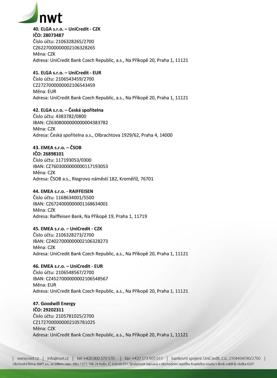 EMEA s.r.o. - RAIFFEISEN Číslo účtu: 1168634001/5500 IBAN: CZ6724000000001168634001 45. EMEA s.r.o. UniCredit - CZK Číslo účtu: 2106328273/2700 IBAN: CZ4027000000002106328273 46. EMEA s.r.o. UniCredit - EUR Číslo účtu: 2106548567/2700 IBAN: CZ4527000000002106548567 47.