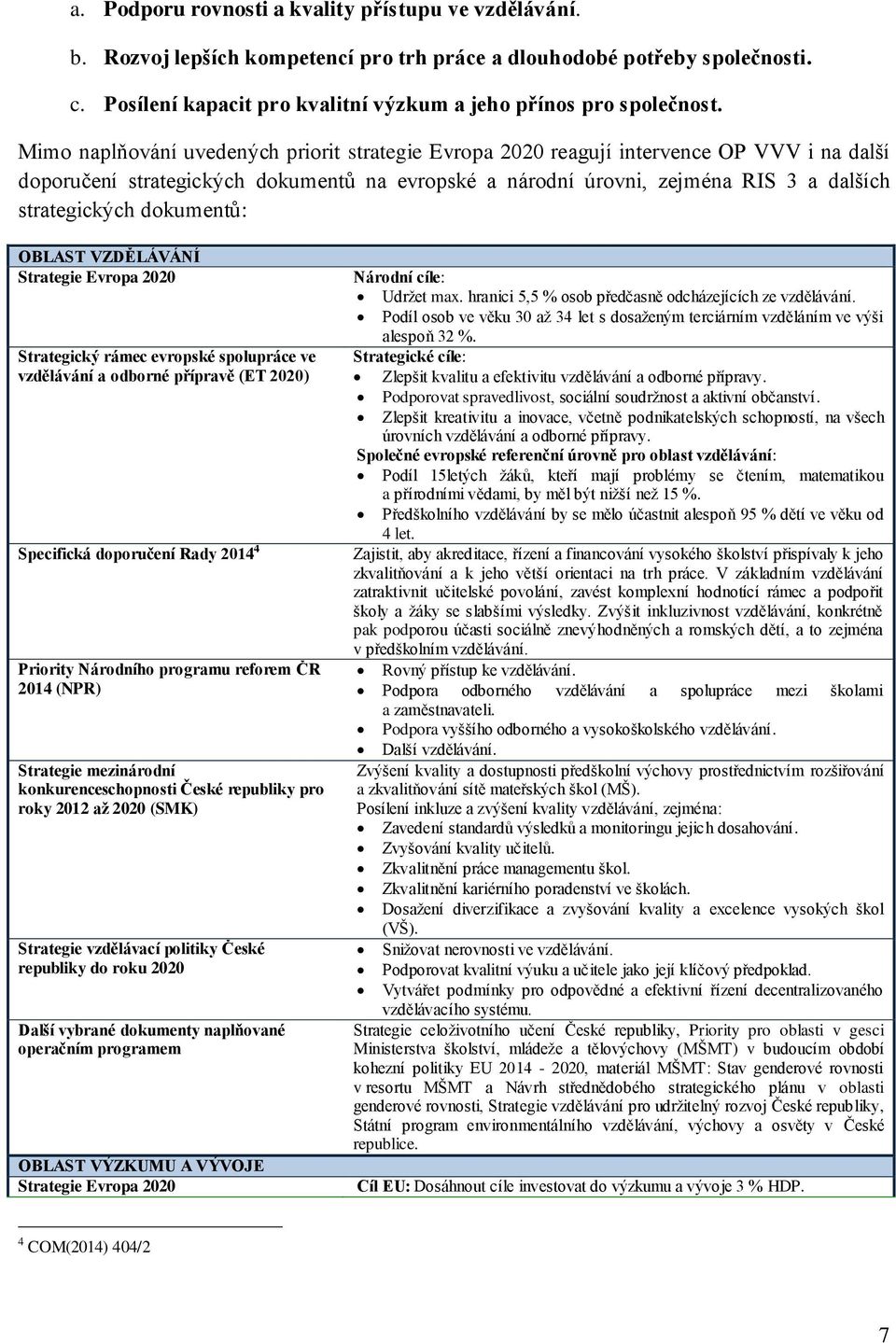 dokumentů: OBLAST VZDĚLÁVÁNÍ Strategie Evropa 2020 Strategický rámec evropské spolupráce ve vzdělávání a odborné přípravě (ET 2020) Specifická doporučení Rady 2014 4 Priority Národního programu