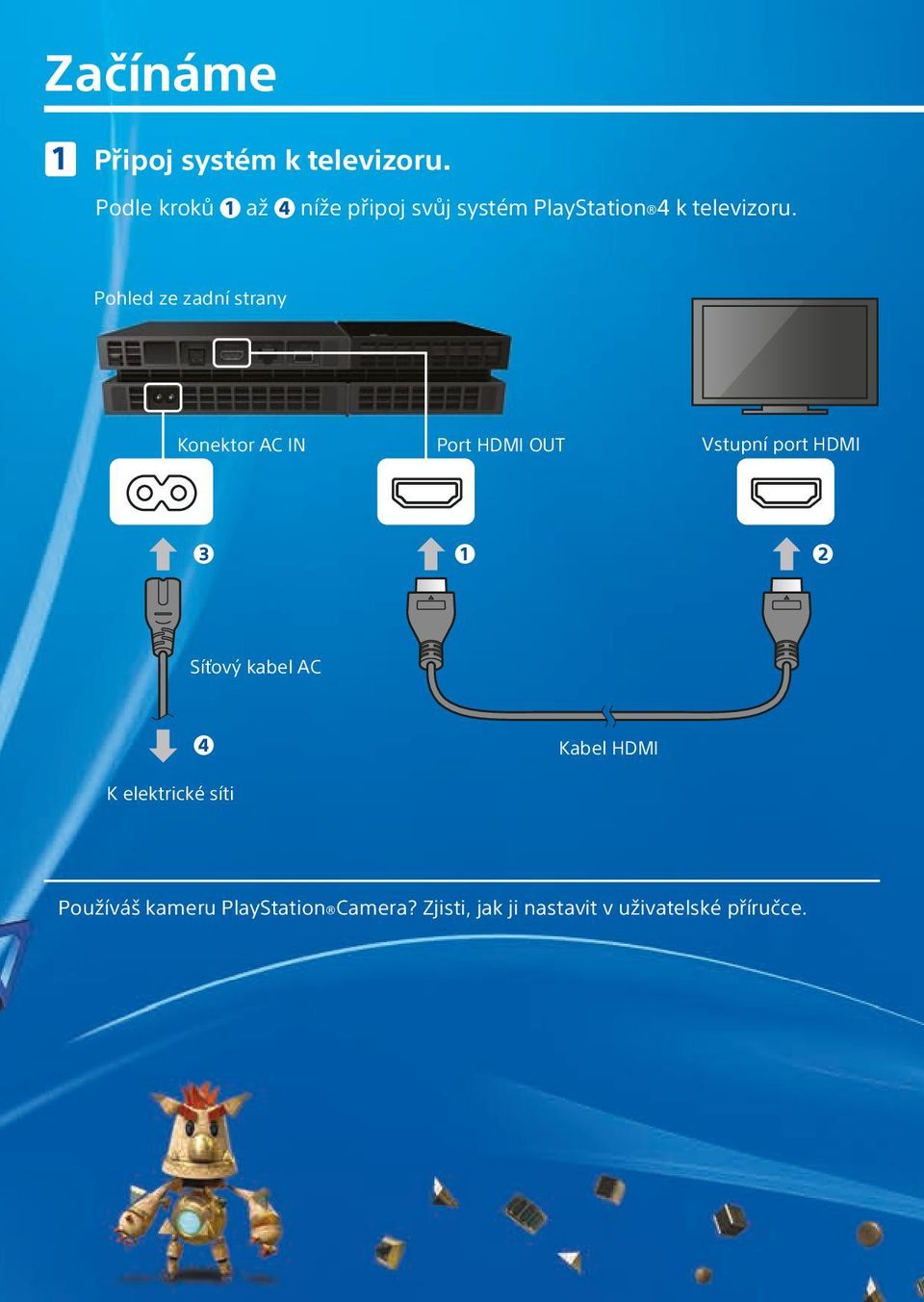 Pohled ze zadní strany Konektor AC IN Port HDMI OUT Vstupní port HDMI