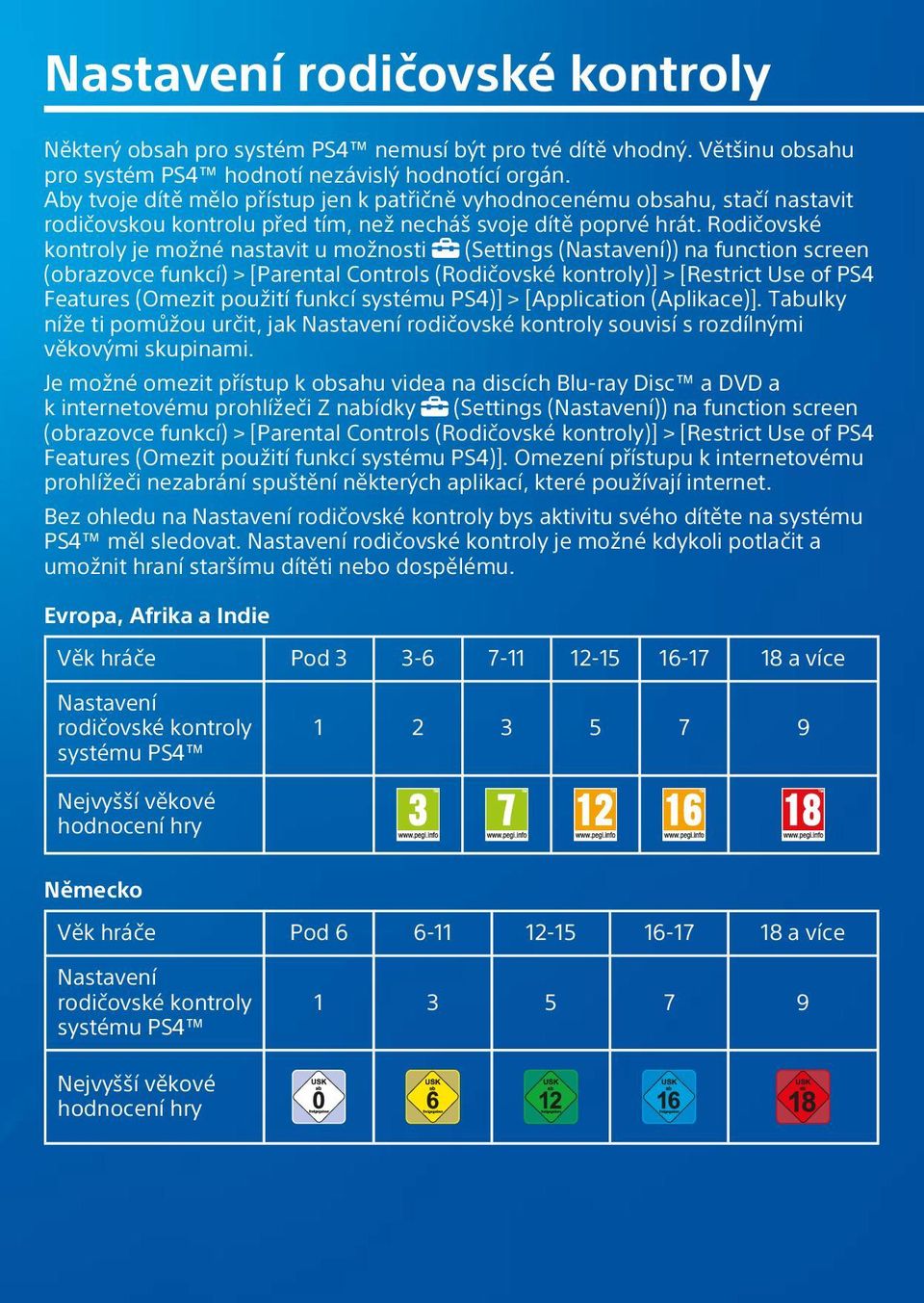 Rodičovské kontroly je možné nastavit u možnosti (Settings (Nastavení)) na function screen (obrazovce funkcí) > [Parental Controls (Rodičovské kontroly)] > [Restrict Use of PS4 Features (Omezit