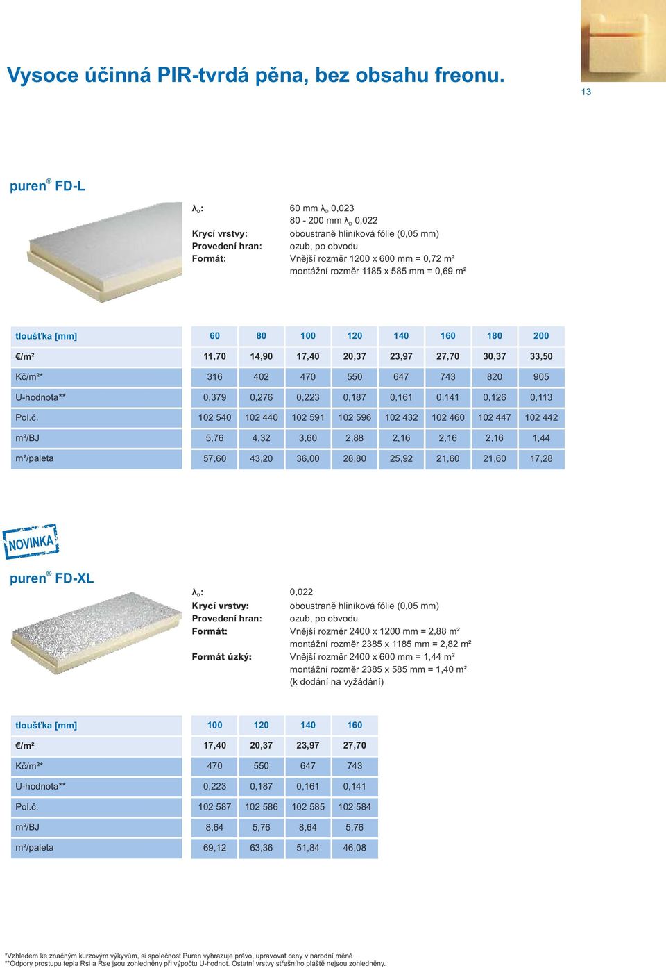 1185 x 585 mm = 0,69 m² m²/bj m²/paleta 60 80 100 120 140 160 180 200 11,70 14,90 17,40 20,37 23,97 27,70 30,37 33,50 316 402 470 550 647 743 820 905 0,379 0,276 0,223 0,187 0,161 0,141 0,126 0,113