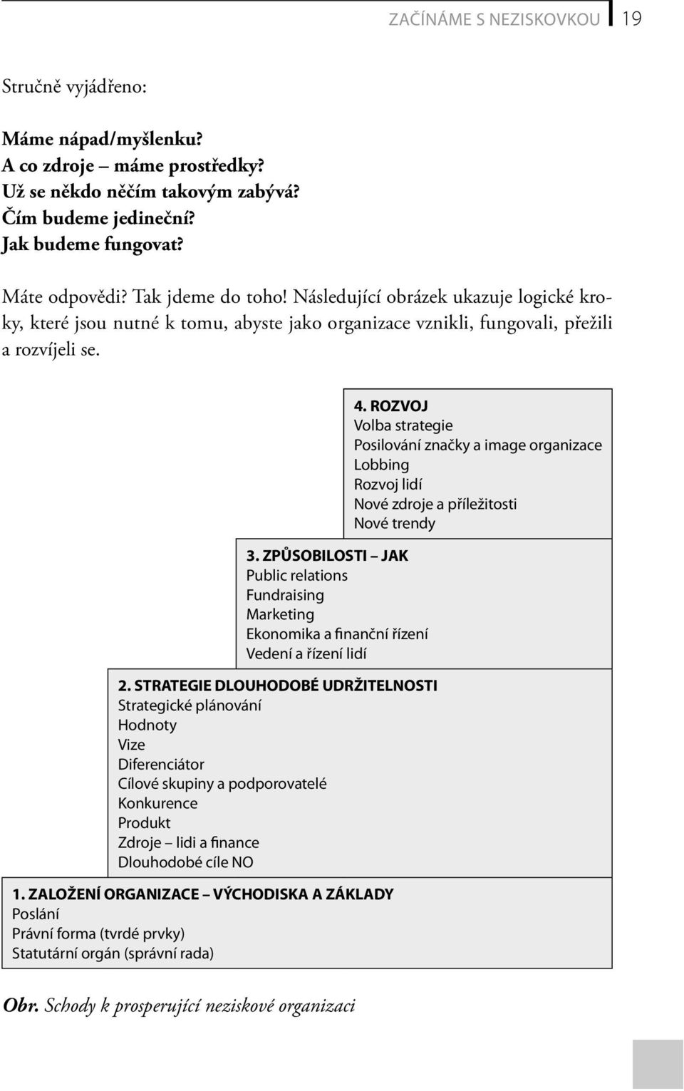 ZPŮSOBILOSTI JAK Public relations Fundraising Marketing Ekonomika a finanční řízení Vedení a řízení lidí 2.