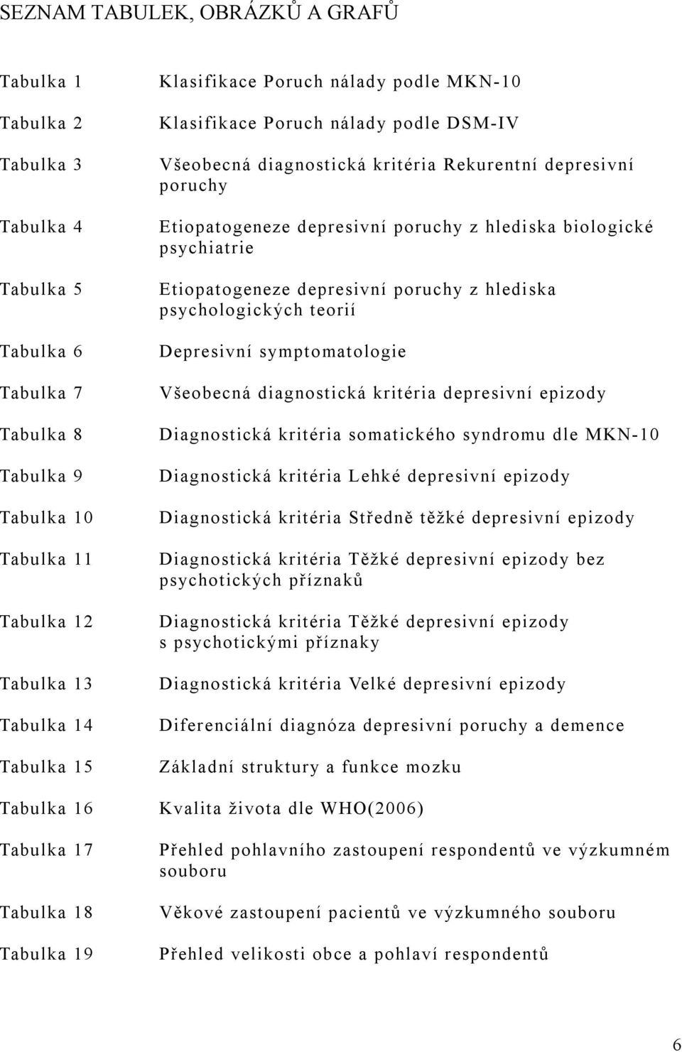 poruchy z hlediska biologické psychiatrie Etiopatogeneze depresivní poruchy z hlediska psychologických teorií Depresivní symptomatologie Všeobecná diagnostická kritéria depresivní epizody