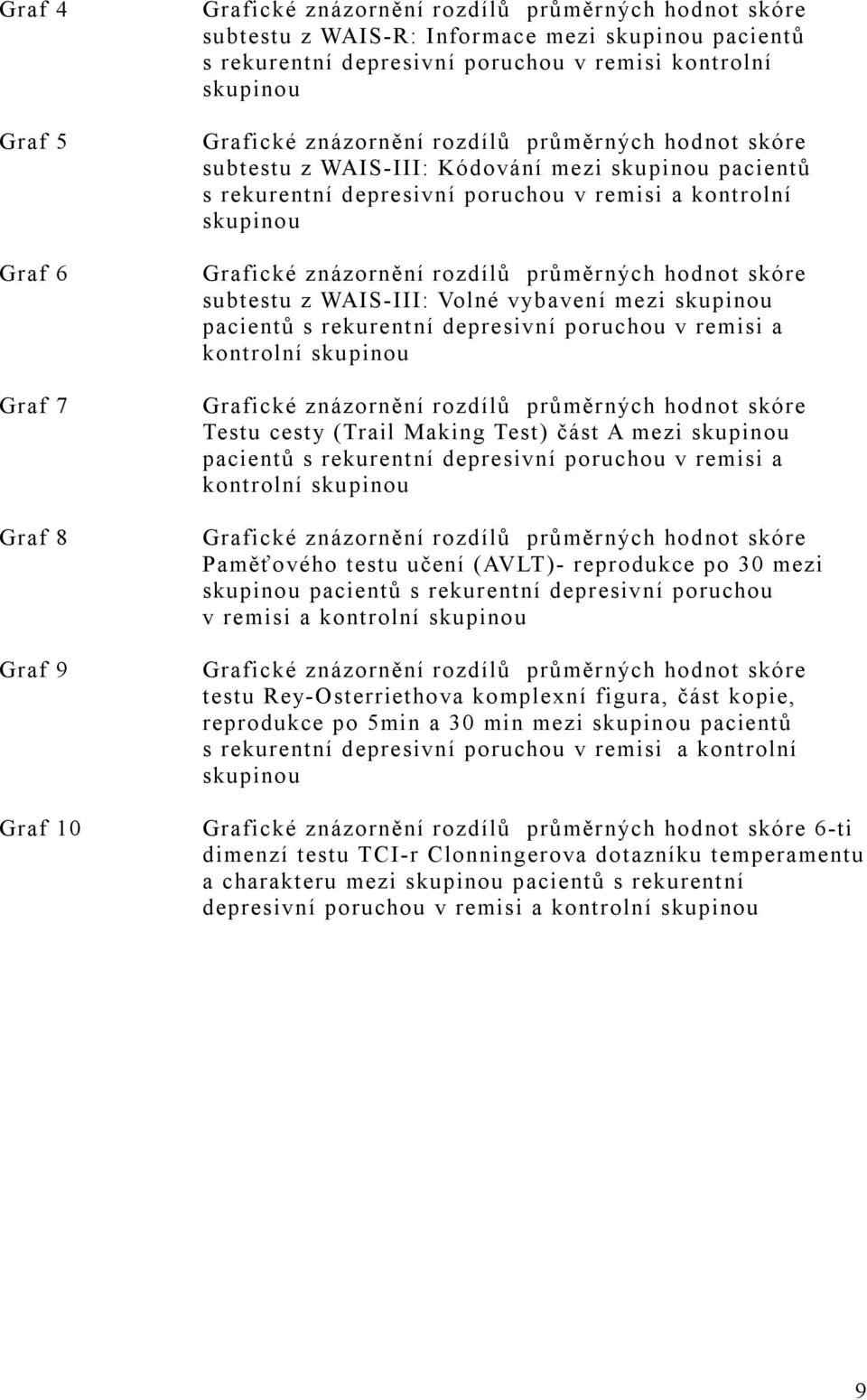 znázornění rozdílů průměrných hodnot skóre subtestu z WAIS-III: Volné vybavení mezi skupinou pacientů s rekurentní depresivní poruchou v remisi a kontrolní skupinou Grafické znázornění rozdílů