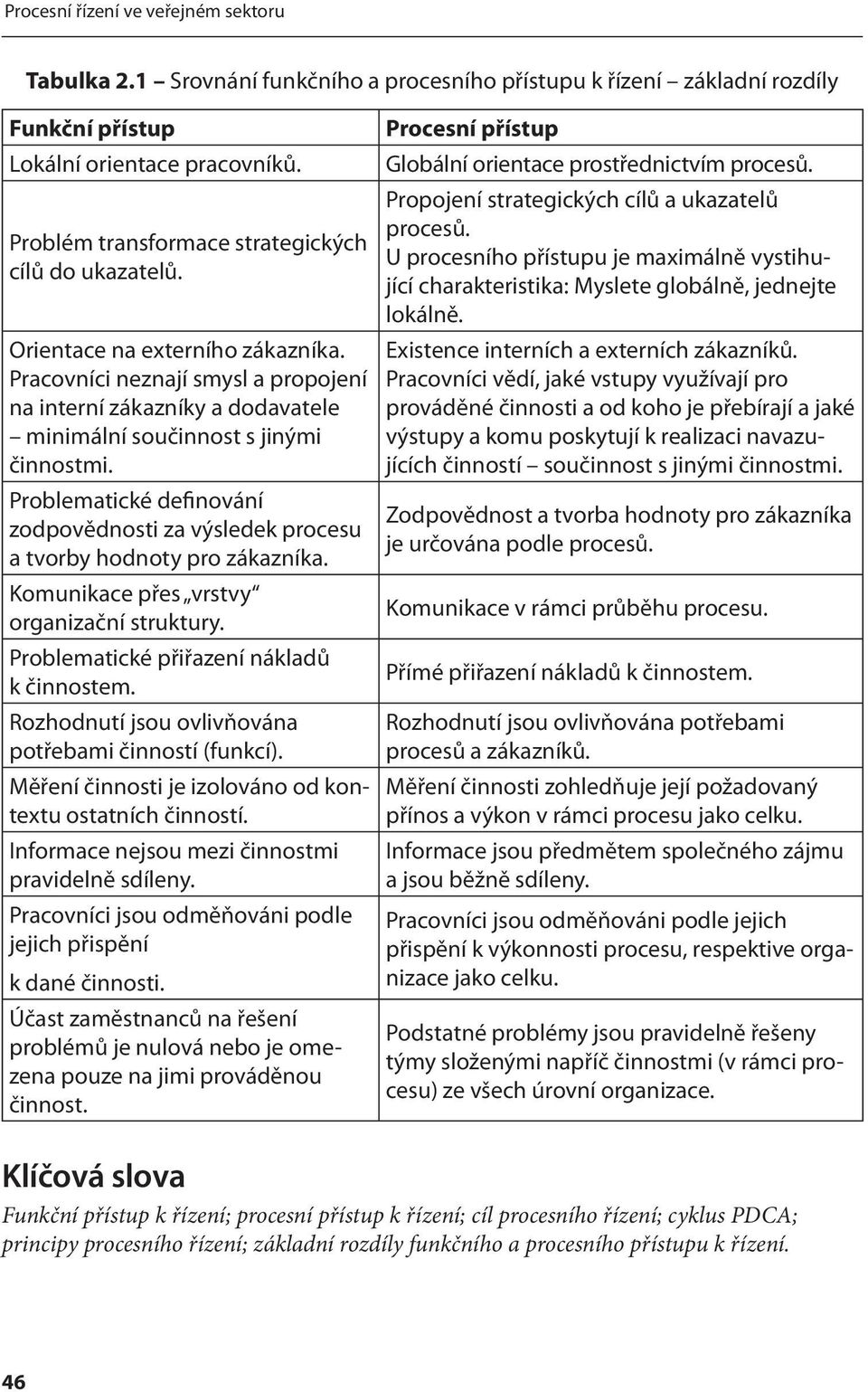 Problematické definování zodpovědnosti za výsledek procesu a tvorby hodnoty pro zákazníka. Komunikace přes vrstvy organizační struktury. Problematické přiřazení nákladů k činnostem.