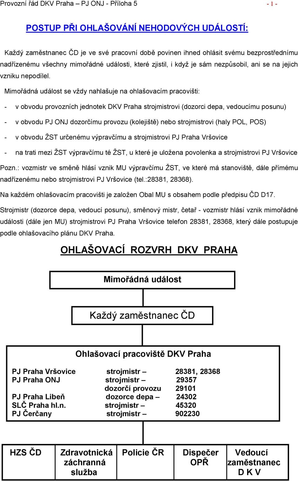 Mimořádná událost se vždy nahlašuje na ohlašovacím pracovišti: - v obvodu provozních jednotek DKV Praha strojmistrovi (dozorci depa, vedoucímu posunu) - v obvodu PJ ONJ dozorčímu provozu (kolejiště)