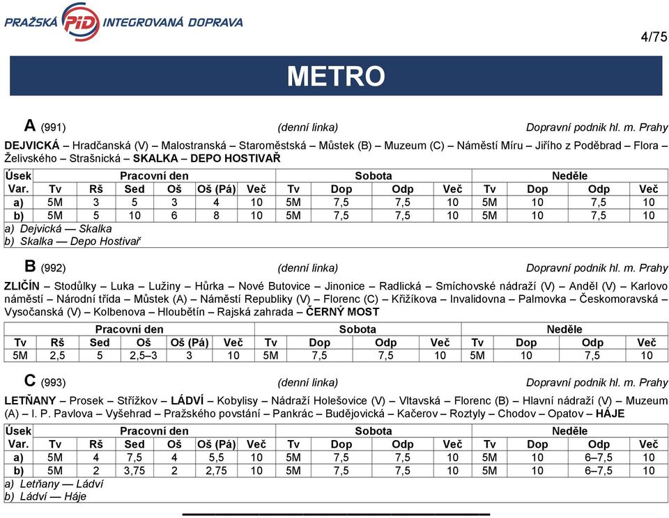 Tv Rš Sed Oš Oš (Pá) Več Tv Dop Odp Več Tv Dop Odp Več a) 5M 3 5 3 4 10 5M 7,5 7,5 10 5M 10 7,5 10 b) 5M 5 10 6 8 10 5M 7,5 7,5 10 5M 10 7,5 10 a) Dejvická Skalka b) Skalka Depo Hostivař B (992)
