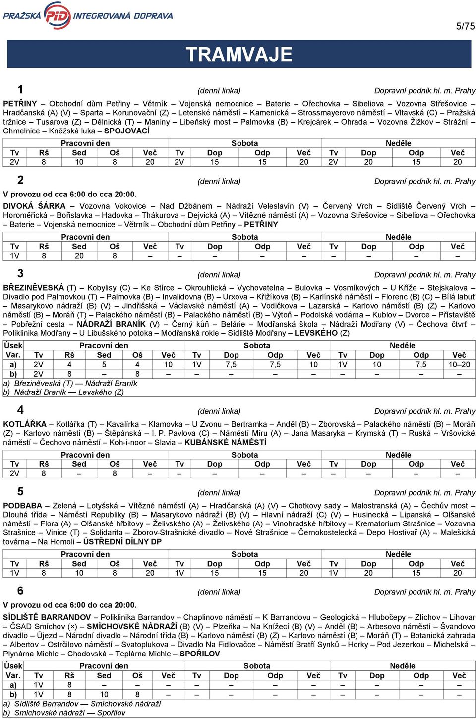 náměstí Vltavská (C) Pražská tržnice Tusarova (Z) Dělnická (T) Maniny Libeňský most Palmovka (B) Krejcárek Ohrada Vozovna Žižkov Strážní Chmelnice Kněžská luka SPOJOVACÍ 2V 8 10 8 20 2V 15 15 20 2V