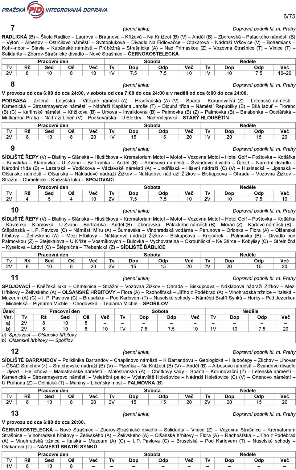 Nádraží Vršovice (V) Bohemians Koh-i-noor Slavia Kubánské náměstí Průběžná Strašnická (A) Nad Primaskou (Z) Vozovna Strašnice (T) Vinice (T) Solidarita Zborov-Strašnické divadlo Nové Strašnice