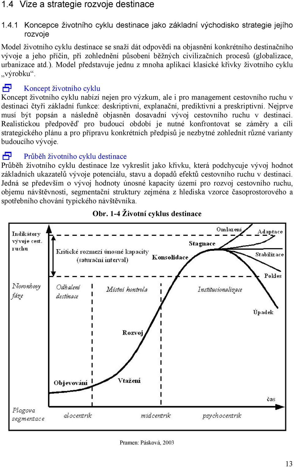 Model představuje jednu z mnoha aplikací klasické křivky životního cyklu výrobku.