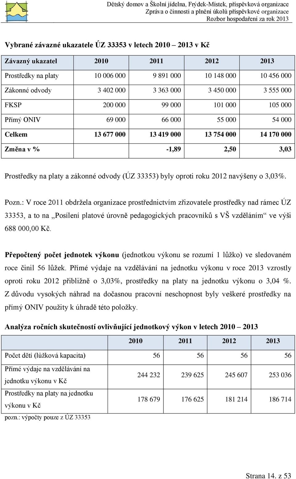 odvody (ÚZ 33353) byly oproti roku 2012 navýšeny o 3,03%. Pozn.