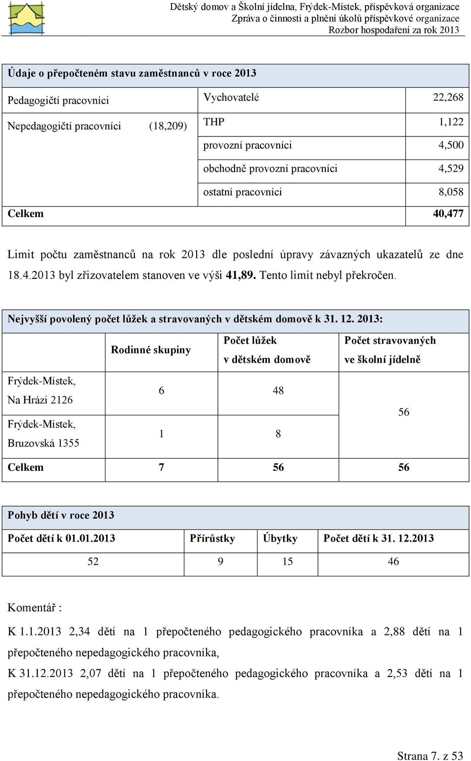 Tento limit nebyl překročen. Nejvyšší povolený počet lůžek a stravovaných v dětském domově k 31. 12.