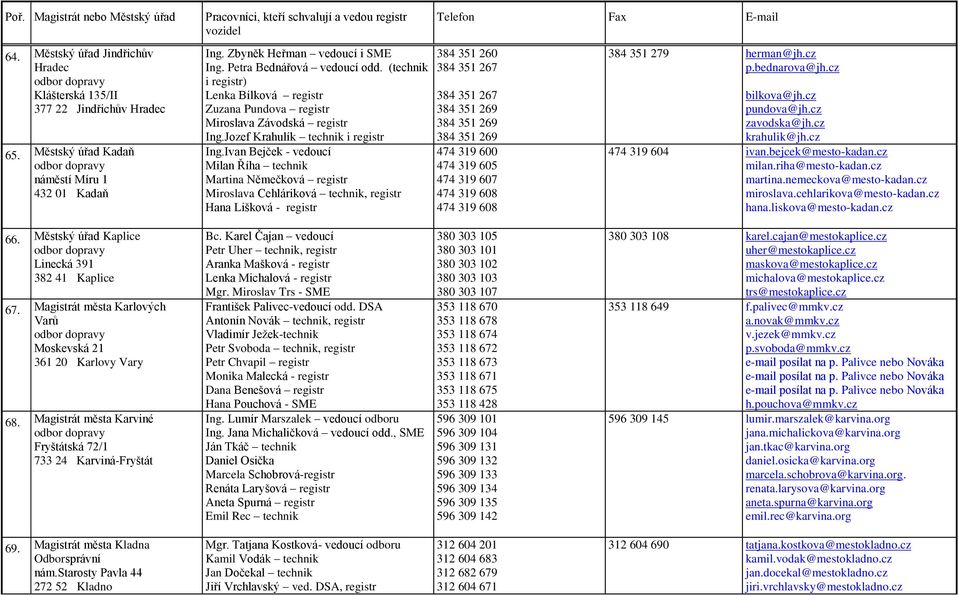 Ivan Bejček - vedoucí Milan Říha technik Martina Němečková registr Miroslava Cehláriková technik, registr Hana Lišková - registr 384 351 260 384 351 267 384 351 267 384 351 269 384 351 269 384 351