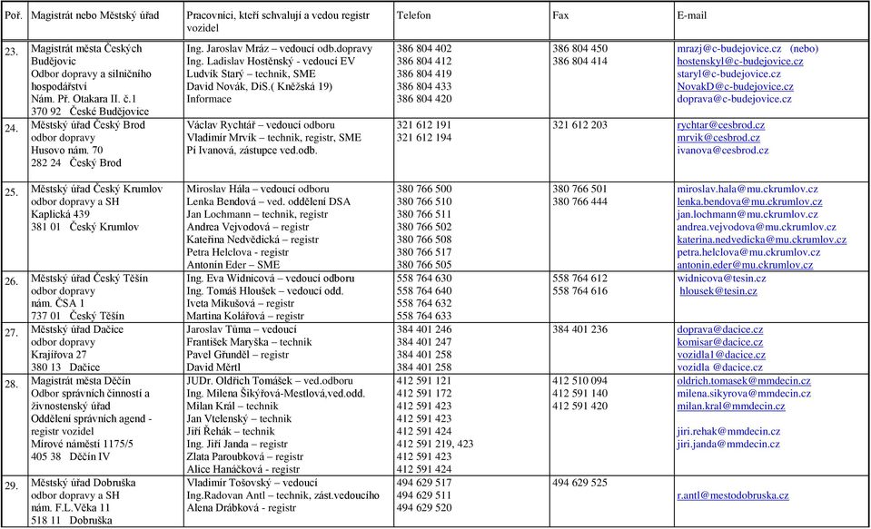 ( Kněţská 19) Informace Václav Rychtář vedoucí odboru Vladimír Mrvík technik, registr, SME Pí Ivanová, zástupce ved.odb. 386 804 402 386 804 412 386 804 419 386 804 433 386 804 420 321 612 191 321 612 194 386 804 450 386 804 414 mrazj@c-budejovice.