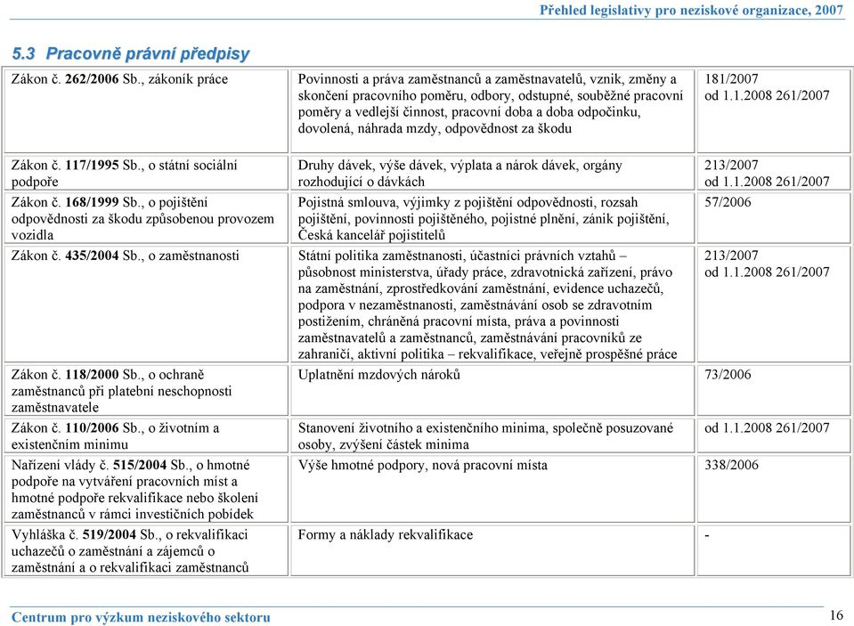 odpočinku, dovolená, náhrada mzdy, odpovědnost za škodu 181/2007 Zákon č. 117/1995 Sb., o státní sociální podpoře Zákon č. 168/1999 Sb.