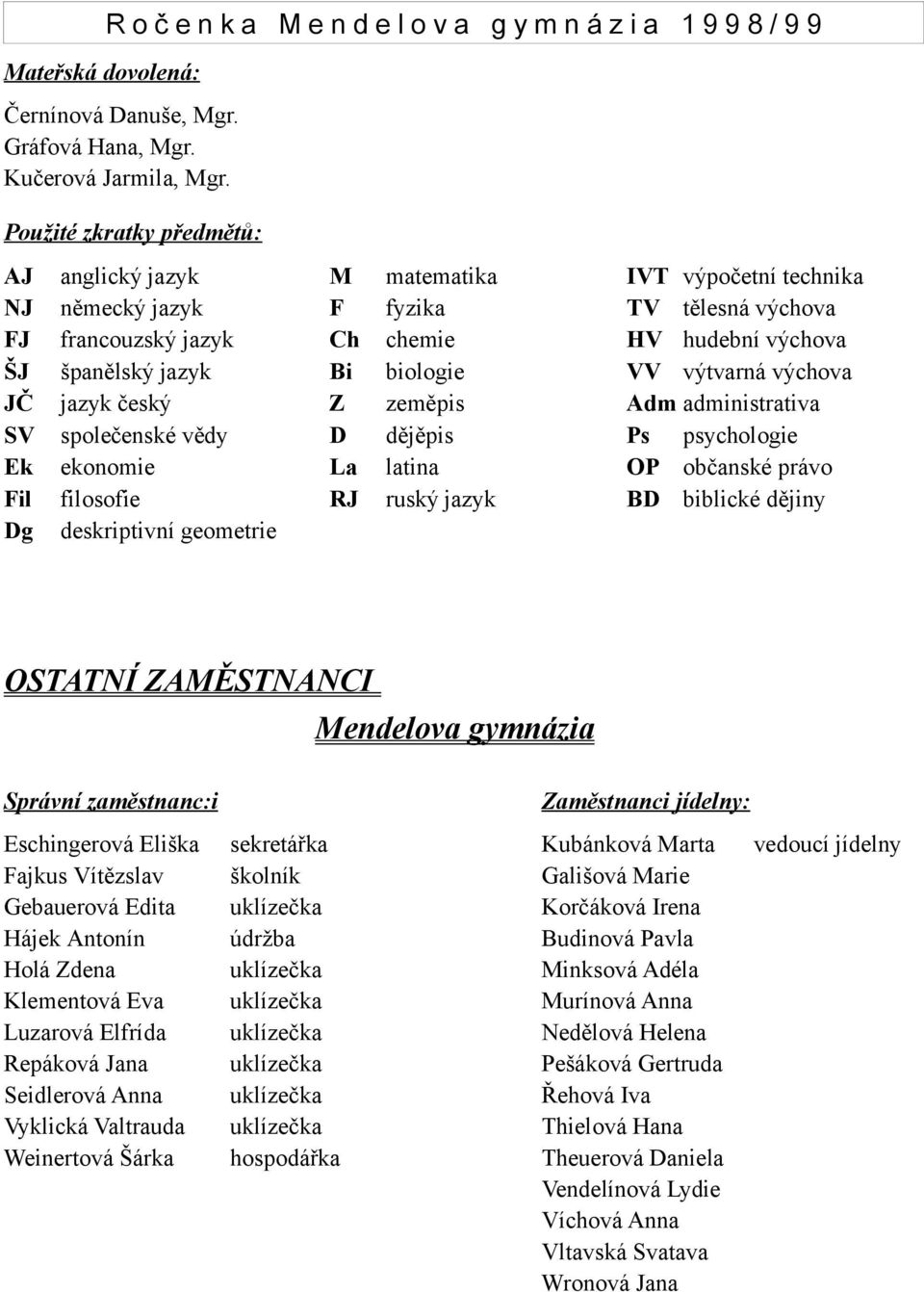 biologie VV výtvarná výchova JČ jazyk český Z zeměpis Adm administrativa SV společenské vědy D dějěpis Ps psychologie Ek ekonomie La latina OP občanské právo Fil filosofie RJ ruský jazyk BD biblické