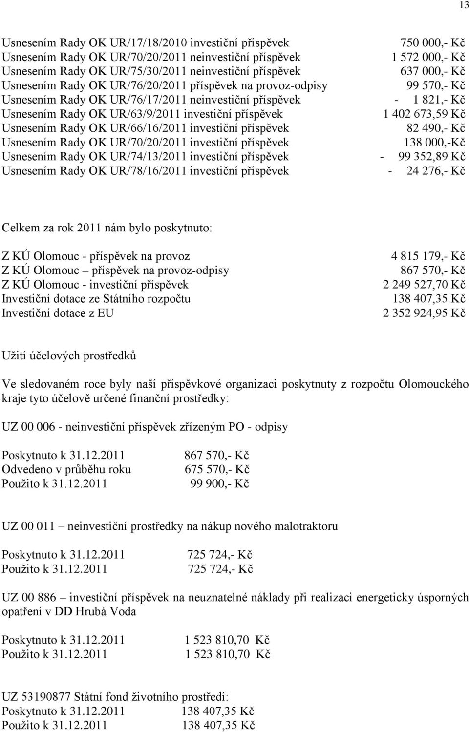 1 402 673,59 Kč Usnesením Rady OK UR/66/16/2011 investiční příspěvek 82 490,- Kč Usnesením Rady OK UR/70/20/2011 investiční příspěvek 138 000,-Kč Usnesením Rady OK UR/74/13/2011 investiční příspěvek